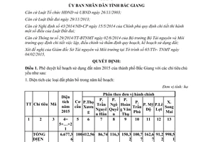 Quyết định 59/QĐ-UBND kế hoạch sử dụng đất thành phố Bắc Giang 2015