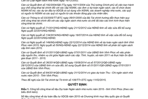 Quyết định 10/2015/QĐ-UBND dự toán ngân sách nhà nước 2015 Vĩnh Phúc