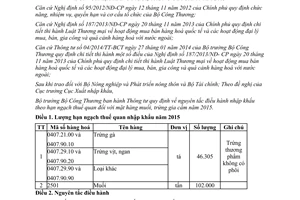 Thông tư 03/2015/TT-BCT nhập khẩu theo hạn ngạch thuế quan mặt hàng muối trứng gia cầm 2015