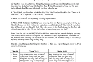 Công văn 1487/TCHQ-TXNK 2015 dây thép hàn hợp kim