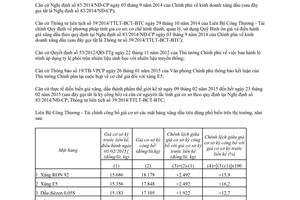Công văn 1860/BCT-TTTN 2015 điều hành kinh doanh xăng dầu