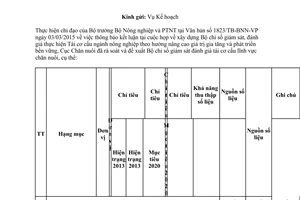 Công văn 183/CN-KHTC 2015 xây dựng Bộ chỉ số giám sát đánh giá tái cơ cấu ngành chăn nuôi