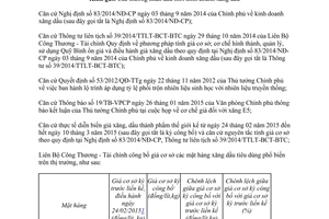 Công văn 2374/BCT-TTTN 2015 điều hành kinh doanh xăng dầu
