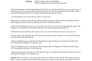 Công văn 195/SXD-TTr 2015 Hướng dẫn Quy chế phối hợp quản lý trật tự xây dựng Phú Yên