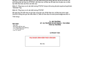 Công văn 1367/BGDĐT-KHTC 2015 thống kê cơ sở vật chất trường phổ thông dân tộc nội trú bán trú