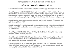Quyết định 2869/QĐ-UBND 2015 công bố văn bản hết hiệu lực thi hành Gò Vấp Hồ Chí Minh