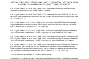 Thông tư 51/2015/TT-BTC xử lý tài chính khi sắp xếp nâng cao hoạt động của công ty nông lâm nghiệp