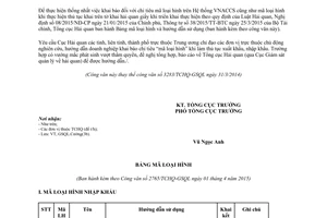 Công văn 2765/TCHQ-GSQL 2015 mã loại hình xuất nhập khẩu trên Hệ thống VNACCS