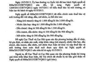 Công văn 4237/BTC-CST 2015 thực hiện Nghị quyết 888a/2015/UBTVQH13