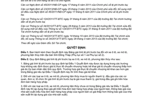 Quyết định 32/2015/QĐ-UBND Bảng giá tính lệ phí trước bạ xe ô tô mô tô phương tiện thủy Đồng Tháp