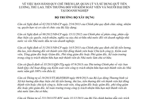 Quyết định 718/QĐ-BXD 2015 lập quản lý và sử dụng Quỹ tiền lương thù lao doanh nghiệp