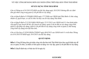 Quyết định 64/QĐ-SXD 2015 công bố bảng đơn giá nhân công Thái Bình