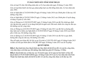 Quyết định 36/2015/QĐ-UBND hỗ trợ đối cán bộ công chức được cử đi đào tạo bồi dưỡng Ninh Thuận