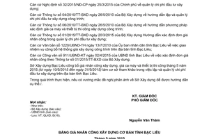 Công văn 402/SXD-QLXD giá nhân công giá ca máy thiết bị thi công Bạc Liêu 2015