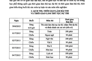 Công văn 753/KTKĐCLGD 2015 lịch thi và thời gian biểu từng buổi thi kỳ thi trung học phổ thông quốc gia
