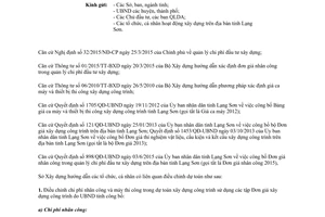 Công văn 414/SXD-KTKH&VLXD 2015 hướng dẫn điều chỉnh dự toán đơn giá nhân công Lạng Sơn