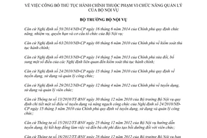 Quyết định 689/QĐ-BNV công bố thủ tục hành chính thuộc phạm vi chức năng quản lý Bộ Nội vụ 2015