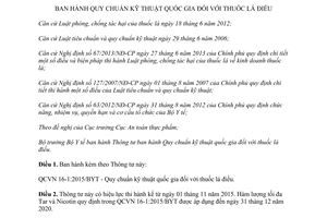 Thông tư 23/2015/TT-BYT Quy chuẩn kỹ thuật quốc gia đối với thuốc lá điếu
