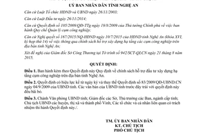 Quyết định 45/2015/QĐ-UBND hỗ trợ đầu tư xây dựng hạ tầng cụm công nghiệp Nghệ An
