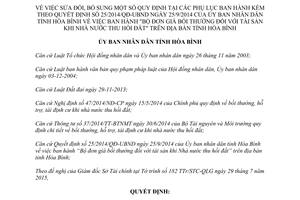 Quyết định 20/2015/QĐ-UBND sửa đổi Phụ lục kèm theo Quyết định 25/2014/QĐ-UBND Hòa Bình