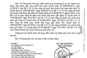 Công văn 6077/BYT-QLD 2015 điều chỉnh thông tin Quyết định công bố danh mục thuốc biệt dược gốc