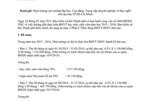 Công văn 2522/BHXH-THU 2015 điều chỉnh 2404/BHXH-THU về bảo hiểm y tế học sinh sinh viên Hồ Chí Minh