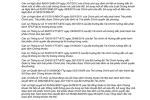 Quyết định 595/QĐ-SGDHN Giao dịch trái phủ được chính phủ bảo lãnh chính quyền địa phương Hà Nội