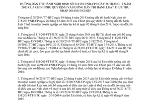 Văn bản hợp nhất 26/VBHN-BTC hướng dẫn 218/2013/NĐ-CP Luật Thuế thu nhập doanh nghiệp