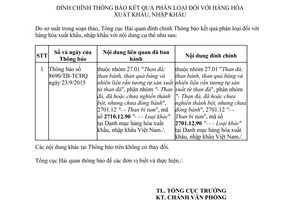 Thông báo 8843/TB-TCHQ đính chính thông báo kết quả phân loại than đá Australia 2015