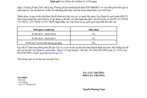 Công văn 713/QLCT-P2 áp dụng kết quả rà soát biện pháp tự vệ giữa kỳ