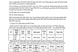 Thông báo 685/TB-BTC công bố điều chỉnh danh sách thẩm định viên về giá đủ điều kiện hành nghề 2015