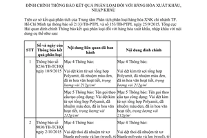 Thông báo 9688/TB-TCHQ đính chính kết quả phân loại hàng hóa xuất nhập khẩu 2015