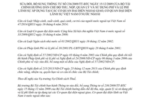 Thông tư 156/2015/TT-BTC sửa đổi Thông tư 236/2009/TT-BTC quản lý và sử dụng phí lệ phí lãnh sự