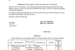 Công văn 2691/QLCL-TTPC hoàn thiện danh mục thủ tục hành chính chuẩn hóa 2015