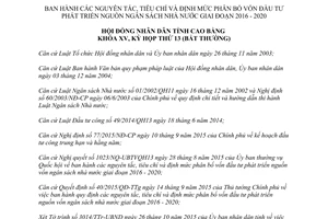 Nghị quyết 22/2015/NQ-HĐND định mức phân bổ vốn đầu tư phát triển nguồn ngân sách nhà nước Cao Bằng