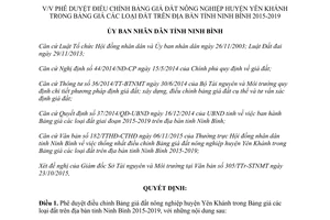 Quyết định 1233/QĐ-UBND điều chỉnh bảng giá đất nông nghiệp Yên Khánh bảng giá đất Ninh Bình 2015 2019