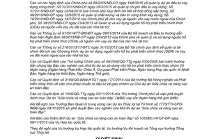 Quyết định 4638/QĐ-BNN-HTQT báo cáo nghiên cứu khả thi dự án sửa chữa nâng cao an toàn đập 2015