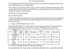 Thông báo 766/TB-BTC doanh nghiệp thẩm định viên về giá đủ điều kiện hành nghề thẩm định giá tài sản 2015
