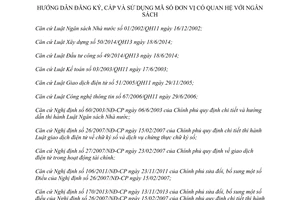 Thông tư 185/2015/TT-BTC đăng ký cấp sử dụng mã số đơn vị có quan hệ ngân sách