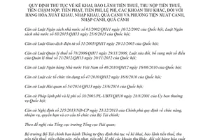 Thông tư 184/2015/TT-BTC thủ tục kê khai bảo lãnh thuế hàng phương tiện xuất nhập khẩu quá cảnh