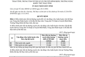 Quyết định 4162/QĐ-UBND điều chỉnh mức tiền ăn vận động viên huấn luyện viên thể thao Bình Định