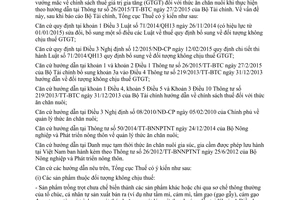 Công văn 4583/TCT-CS chính sách thuế giá trị gia tăng với thức ăn chăn nuôi 2015