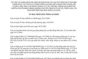Quyết định 01/2016/QĐ-UBND sửa đổi quy định người hoạt động không chuyên trách Lai Châu