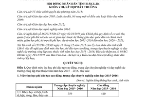 Nghị quyết 189/2016/NQ-HĐND mức thu học phí đào tạo cao đẳng trung cấp dạy nghề Đắk Lắk