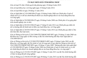 Quyết định 12/2016/QĐ-UBND khuyến khích đầu tư hoạt động khoa học công nghệ Đồng Tháp 2016