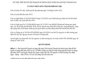 Quyết định 574/QĐ-UBND phê duyệt kế hoạch sử dụng đất 2016 Thanh Oai Hà Nội