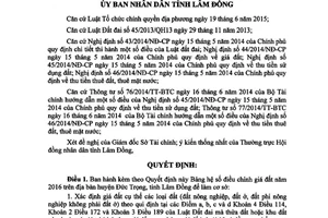 Quyết định 14/2016/QĐ-UBND bảng hệ số điều chỉnh giá đất Đức Trọng Lâm Đồng