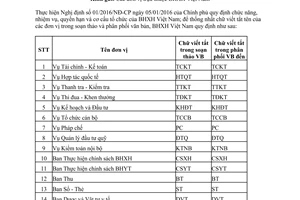 Công văn 547/BHXH-VP chữ viết tắt tên của các đơn vị 2016