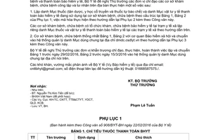 Công văn 908/BYT-BH bổ sung thông tin thuốc vật tư y tế tin học hóa bảo hiểm y tế 2016