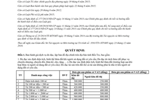 Quyết định 01/2017/QĐ-UBND giá dịch vụ đo đạc lập bản đồ địa chính Bến Tre